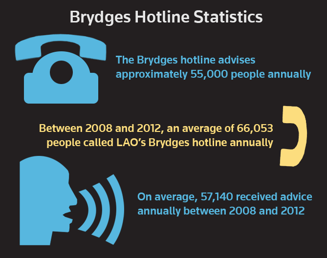 Brydges stats